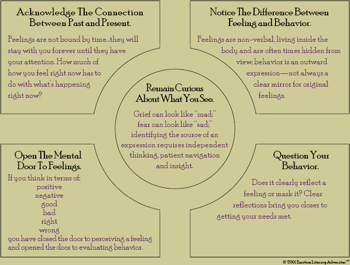 Five Ways to Think Favorably About Feelings